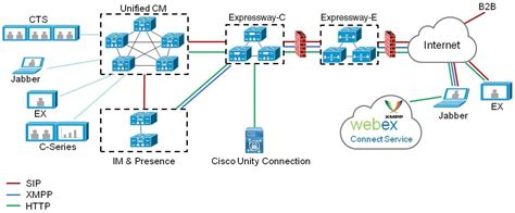 cwe vcs|Cisco Expressway Series and Cisco TelePresence Video。